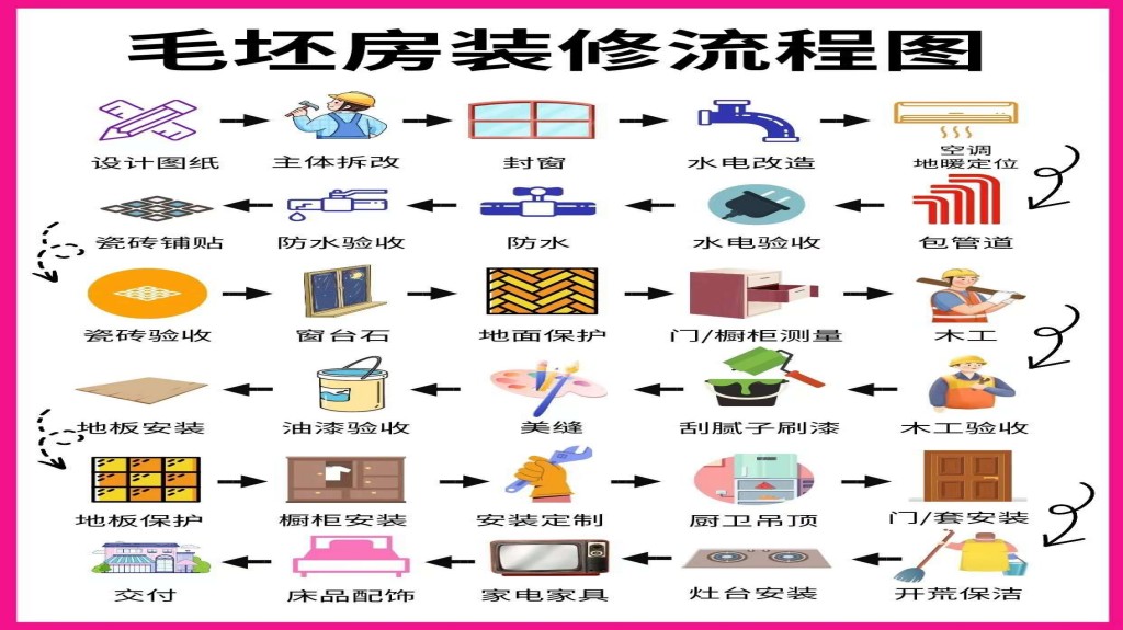 1734767942547493.jpg 1 裝修流程.jpg
